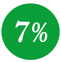 минус 7%